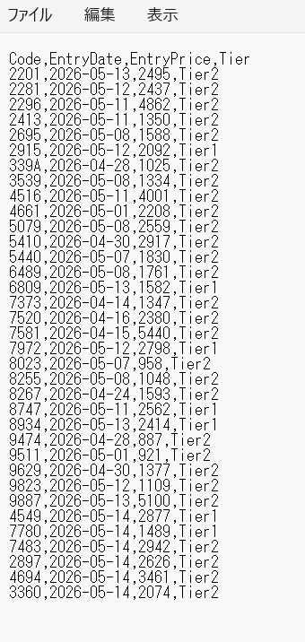 ポジションCSV。保有銘柄・取得日・取得価格・Tierが並ぶ