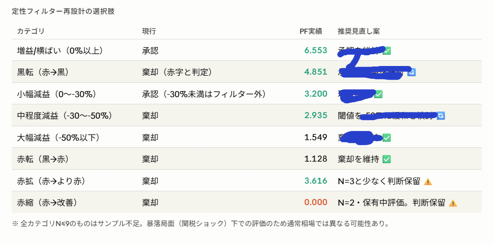 定性フィルター再設計の選択肢
