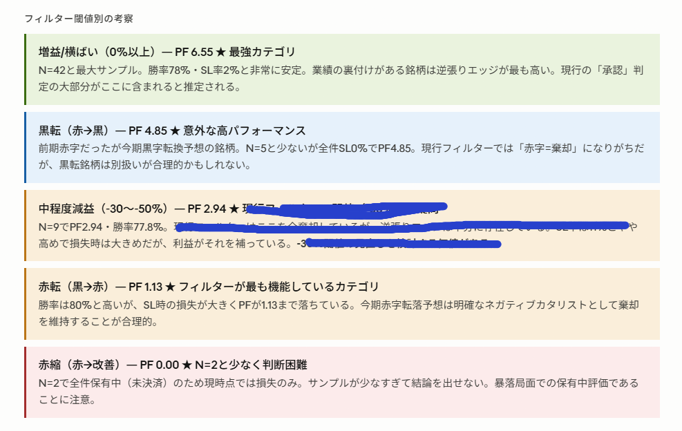 フィルター閾値別の考察