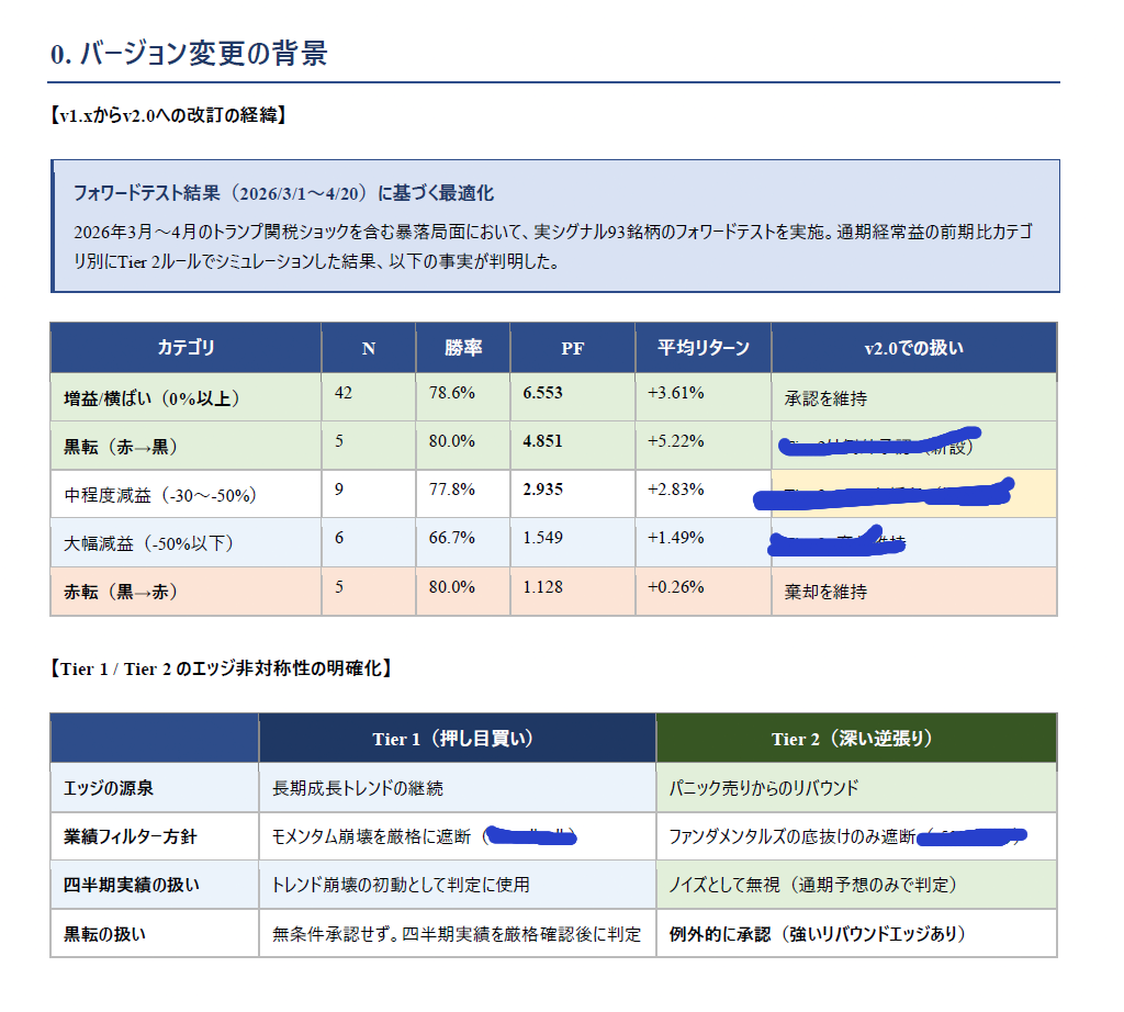 バージョン変更の背景。v1.xからv2.0への改訂経緯